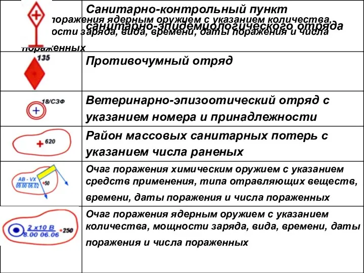 Очаг поражения ядерным оружием с указанием количества, мощности заряда, вида, времени, даты поражения и числа пораженных