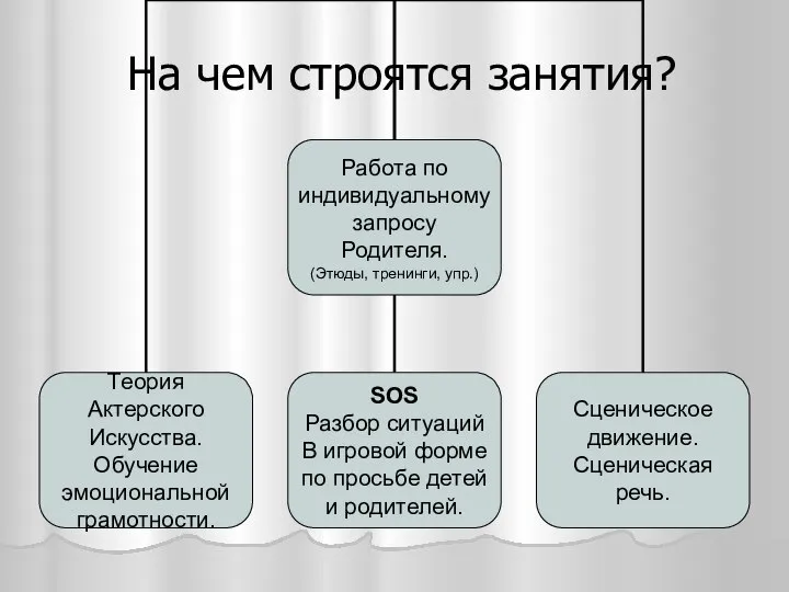 На чем строятся занятия?