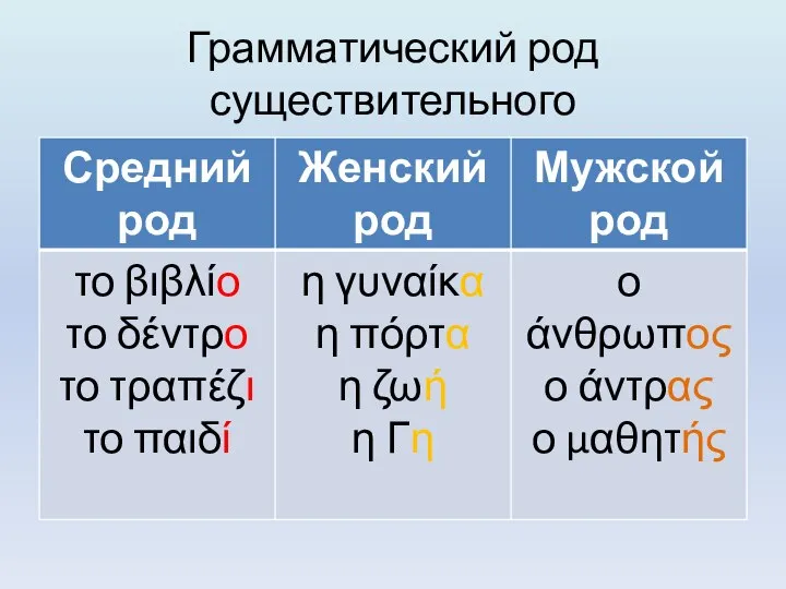 Грамматический род существительного