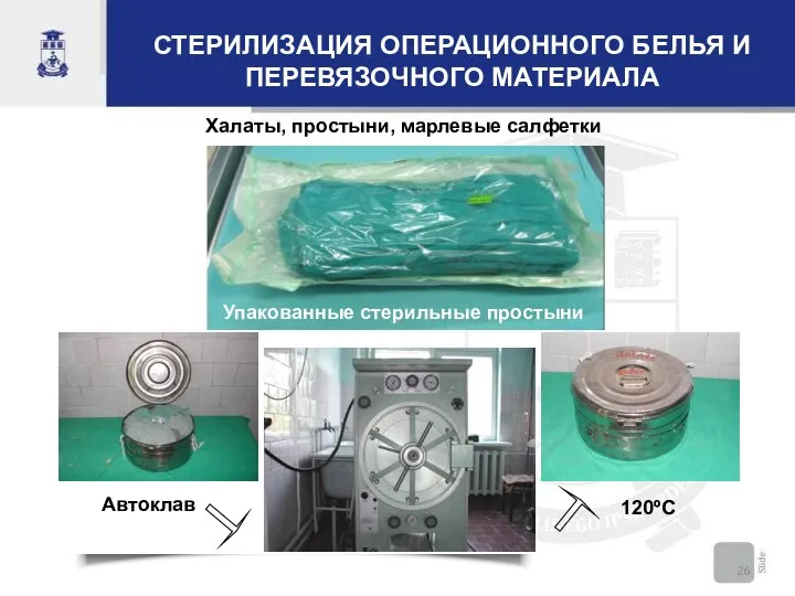 СТЕРИЛИЗАЦИЯ ОПЕРАЦИОННОГО БЕЛЬЯ И ПЕРЕВЯЗОЧНОГО МАТЕРИАЛА 120ºC Упакованные стерильные простыни Халаты, простыни, марлевые салфетки Автоклав