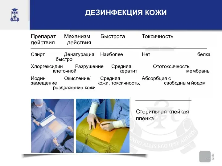 ДЕЗИНФЕКЦИЯ КОЖИ Стерильная клейкая пленка Препарат Механизм Быстрота Токсичность действия действия