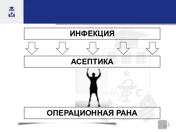 ИНФЕКЦИЯ ОПЕРАЦИОННАЯ РАНА АСЕПТИКА