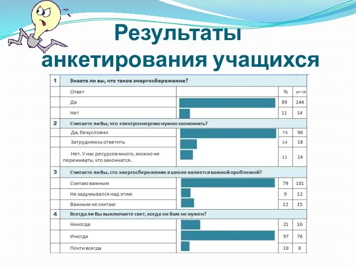 Результаты анкетирования учащихся