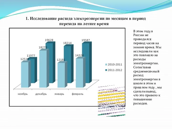 1. Исследование расхода электроэнергии по месяцам в период перехода на летнее