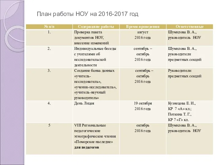 План работы НОУ на 2016-2017 год