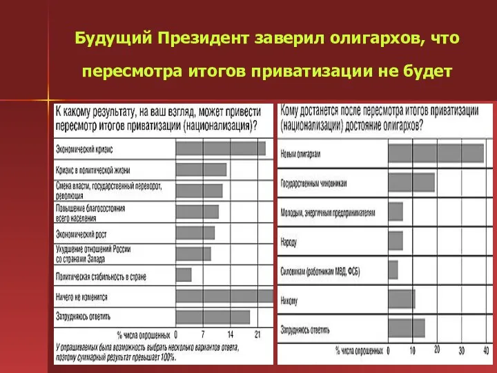 Будущий Президент заверил олигархов, что пересмотра итогов приватизации не будет