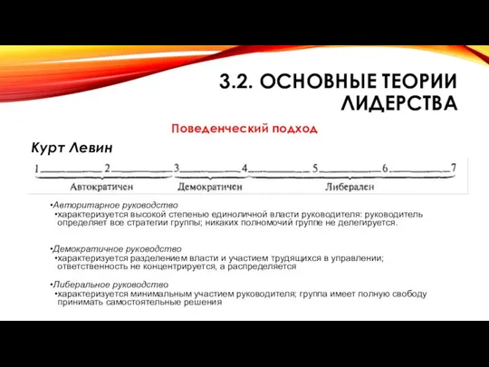 3.2. ОСНОВНЫЕ ТЕОРИИ ЛИДЕРСТВА Поведенческий подход Курт Левин Авторитарное руководство характеризуется