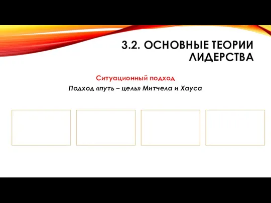 3.2. ОСНОВНЫЕ ТЕОРИИ ЛИДЕРСТВА Ситуационный подход Подход «путь – цель» Митчела