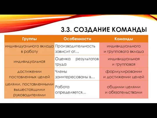 3.3. СОЗДАНИЕ КОМАНДЫ