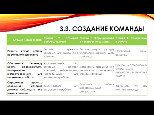 3.3. СОЗДАНИЕ КОМАНДЫ