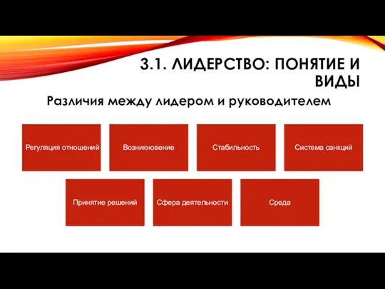 3.1. ЛИДЕРСТВО: ПОНЯТИЕ И ВИДЫ Регуляция отношений Возникновение Стабильность Система санкций