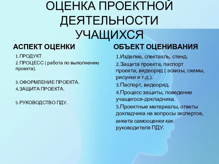 ОЦЕНКА ПРОЕКТНОЙ ДЕЯТЕЛЬНОСТИ УЧАЩИХСЯ АСПЕКТ ОЦЕНКИ 1.ПРОДУКТ 2.ПРОЦЕСС ( работа по