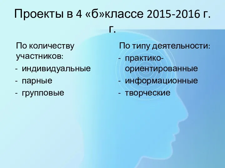 Проекты в 4 «б»классе 2015-2016 г.г. По количеству участников: индивидуальные парные