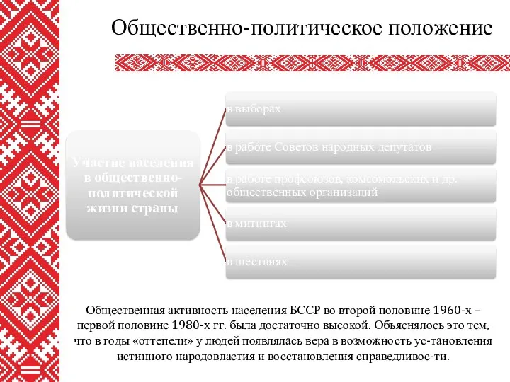 Общественно-политическое положение Общественная активность населения БССР во второй половине 1960-х –