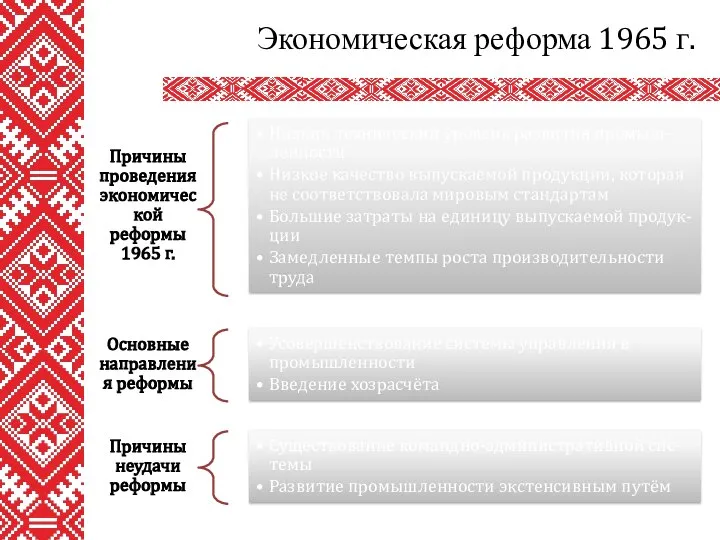 Экономическая реформа 1965 г.