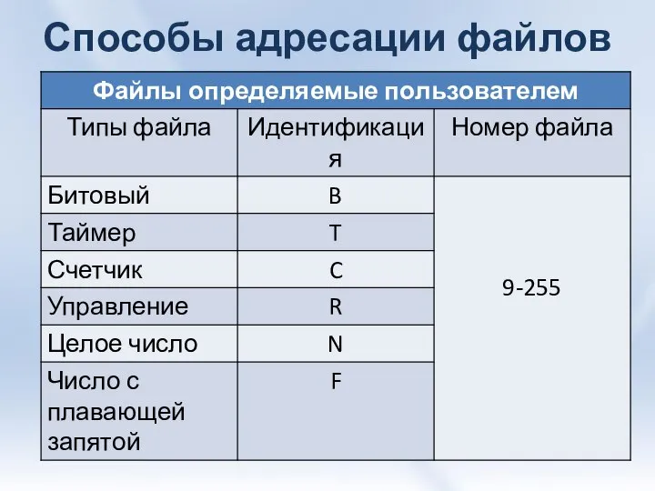 Способы адресации файлов