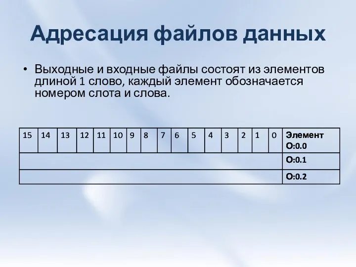 Адресация файлов данных Выходные и входные файлы состоят из элементов длиной