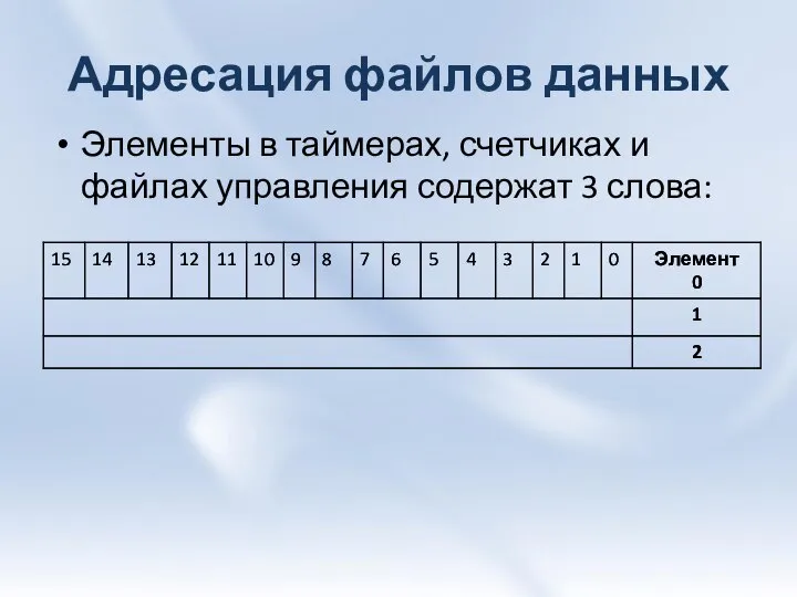 Адресация файлов данных Элементы в таймерах, счетчиках и файлах управления содержат 3 слова: