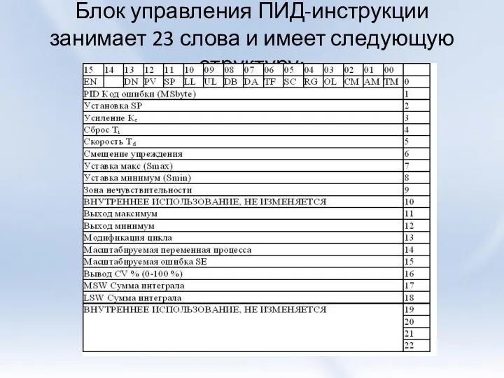 Блок управления ПИД-инструкции занимает 23 слова и имеет следующую структуру: