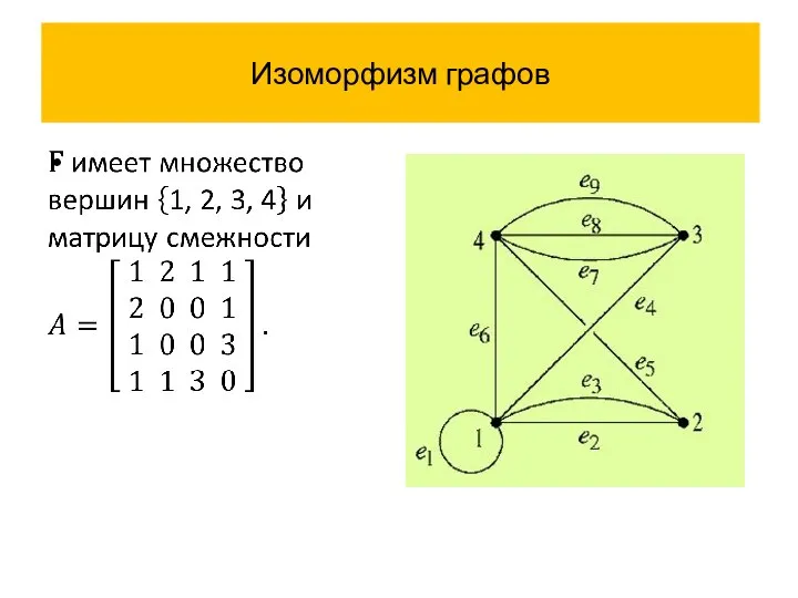 Изоморфизм графов