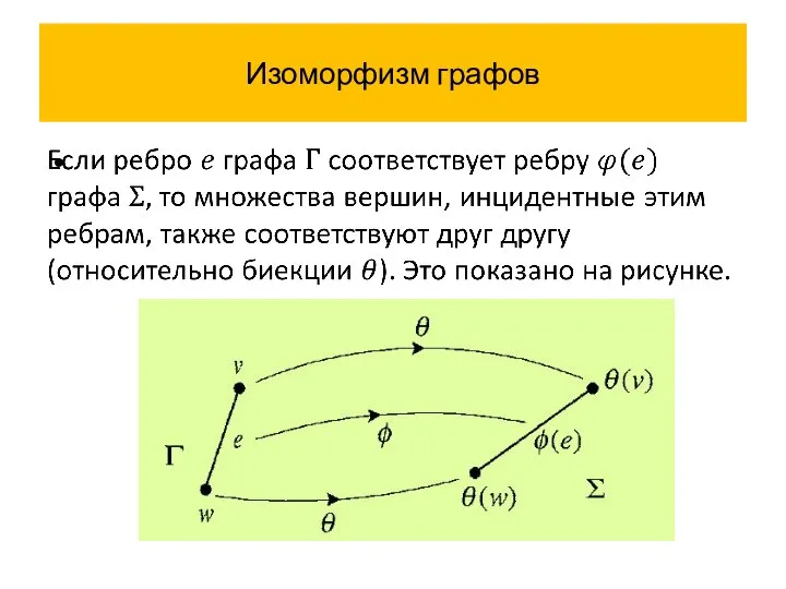 Изоморфизм графов