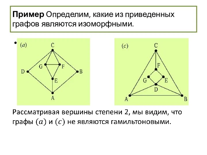 Пример Определим, какие из приведенных графов являются изоморфными.