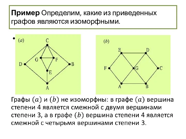 Пример Определим, какие из приведенных графов являются изоморфными.