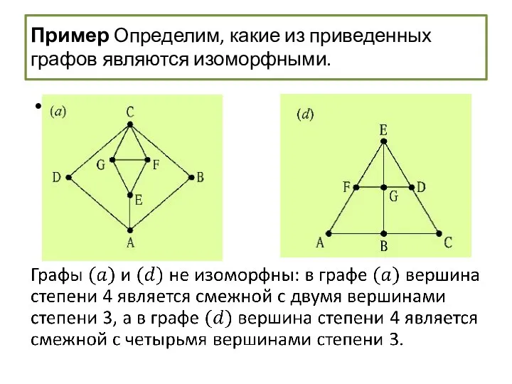 Пример Определим, какие из приведенных графов являются изоморфными.