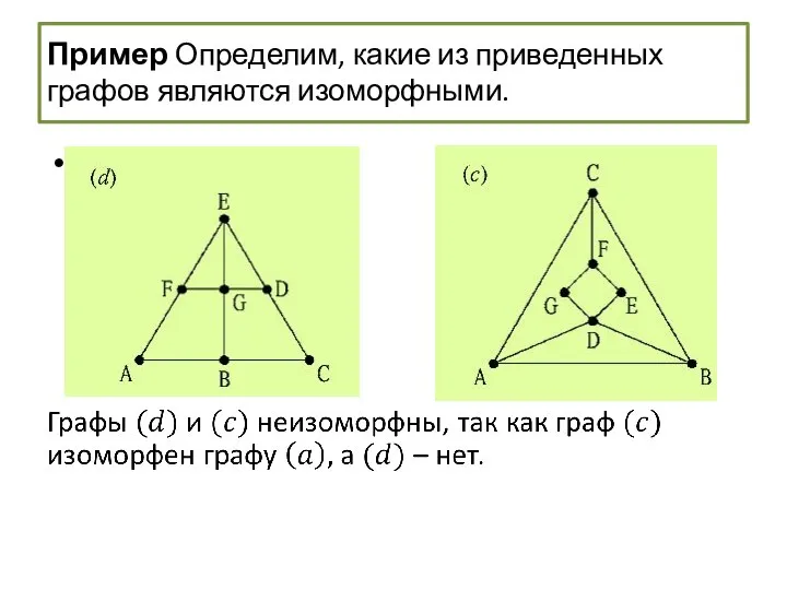 Пример Определим, какие из приведенных графов являются изоморфными.