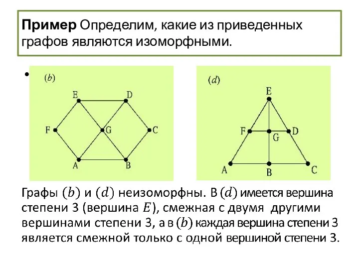 Пример Определим, какие из приведенных графов являются изоморфными.