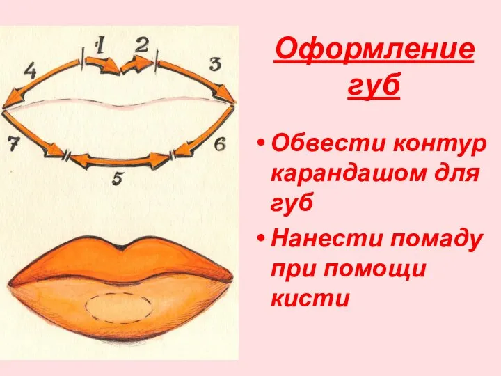 Оформление губ Обвести контур карандашом для губ Нанести помаду при помощи кисти