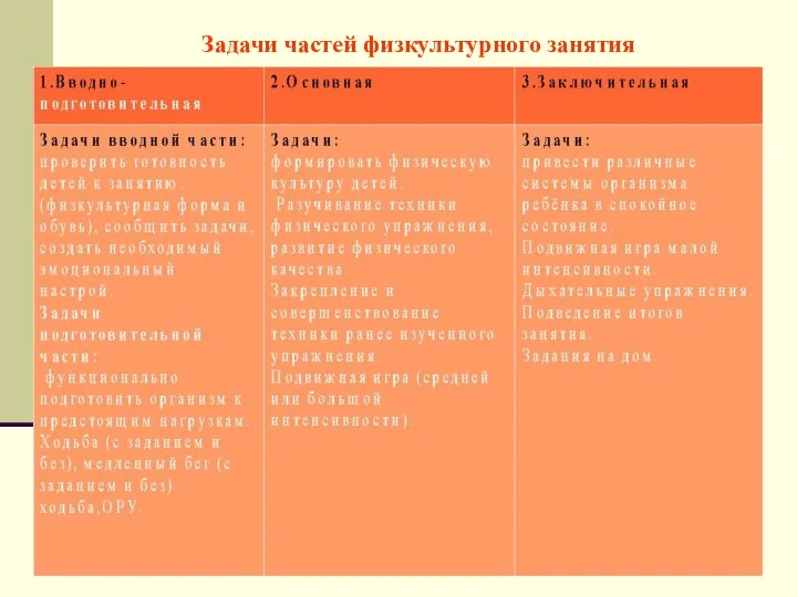 Задачи частей физкультурного занятия