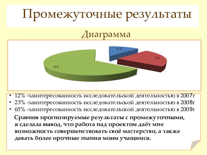 12% -заинтересованность исследовательской деятельностью в 2007г 23% -заинтересованность исследовательской деятельностью в