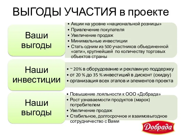 ВЫГОДЫ УЧАСТИЯ в проекте