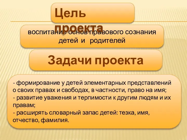 воспитание основ правового сознания детей и родителей Цель проекта - формирование