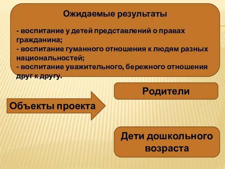 Объекты проекта Ожидаемые результаты - воспитание у детей представлений о правах