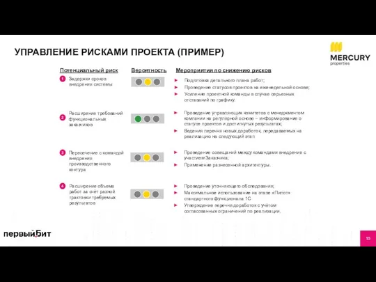 УПРАВЛЕНИЕ РИСКАМИ ПРОЕКТА (ПРИМЕР) Потенциальный риск Мероприятия по снижению рисков Вероятность