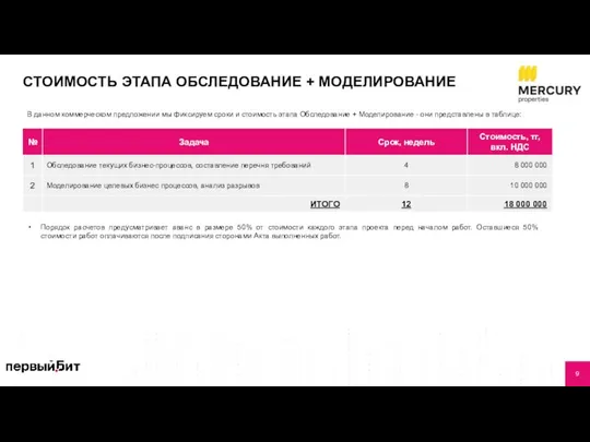 СТОИМОСТЬ ЭТАПА ОБСЛЕДОВАНИЕ + МОДЕЛИРОВАНИЕ Порядок расчетов предусматривает аванс в размере