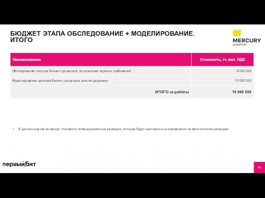 БЮДЖЕТ ЭТАПА ОБСЛЕДОВАНИЕ + МОДЕЛИРОВАНИЕ. ИТОГО В данную оценку не входит