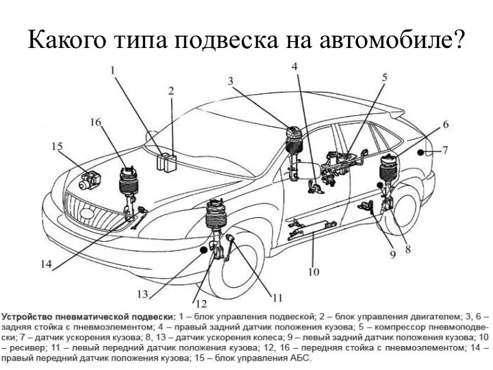 Какого типа подвеска на автомобиле?