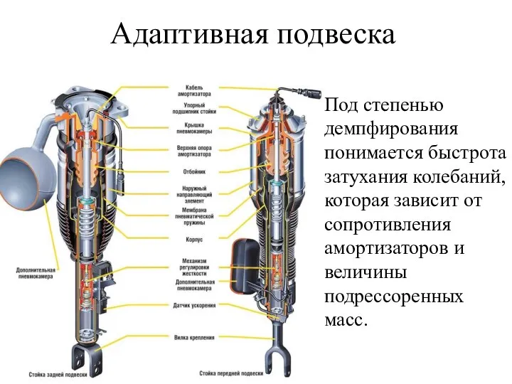 Адаптивная подвеска Под степенью демпфирования понимается быстрота затухания колебаний, которая зависит