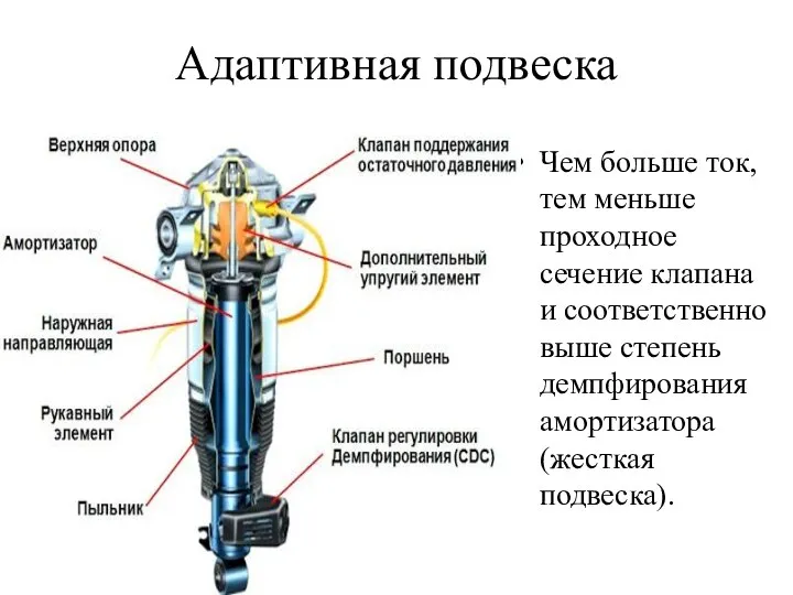 Адаптивная подвеска Чем больше ток, тем меньше проходное сечение клапана и