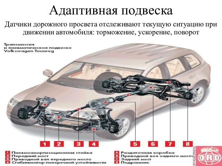 Адаптивная подвеска Датчики дорожного просвета отслеживают текущую ситуацию при движении автомобиля: торможение, ускорение, поворот