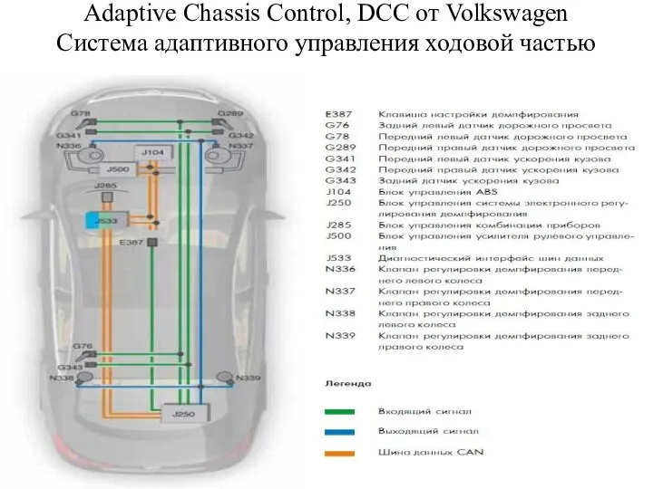 Adaptive Chassis Control, DCC от Volkswagen Система адаптивного управления ходовой частью