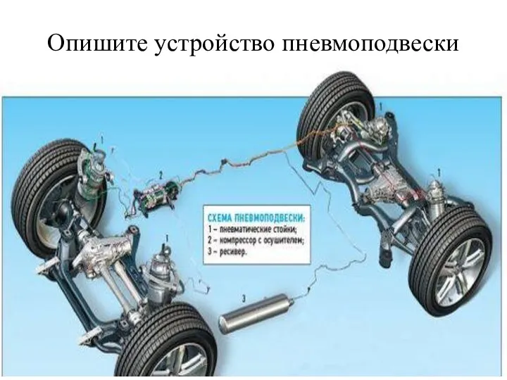 Опишите устройство пневмоподвески