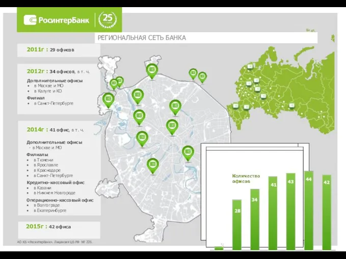 АО КБ «РосинтерБанк». Лицензия ЦБ РФ № 226. РЕГИОНАЛЬНАЯ СЕТЬ БАНКА 2015г : 42 офиса