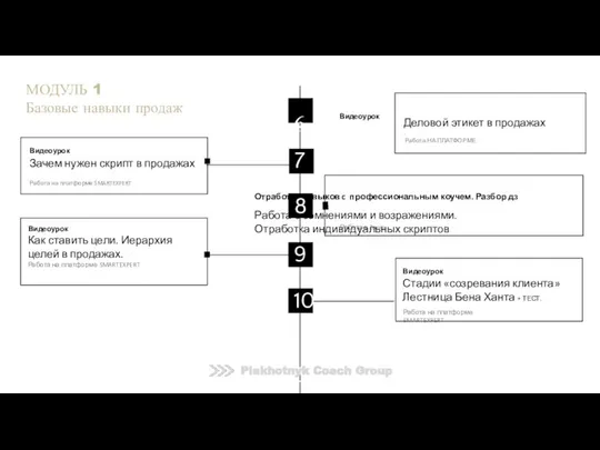 Видеоурок Зачем нужен скрипт в продажах Работа на платформе SMARTEXPERT Деловой