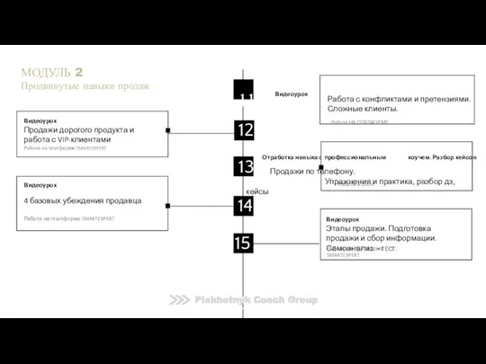 Видеоурок Продажи дорогого продукта и работа с VIP-клиентами Работа на платформе