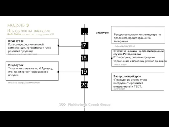 Видеоурок Колесо профессиональной компетенции, приоритеты и план развития продавца Работа на