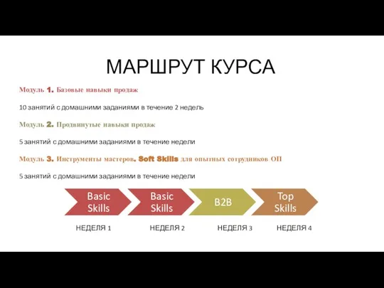 Модуль 1. Базовые навыки продаж 10 занятий с домашними заданиями в